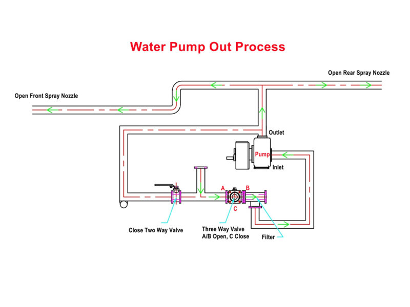 HOWO water tank truck HOWO water tank truck